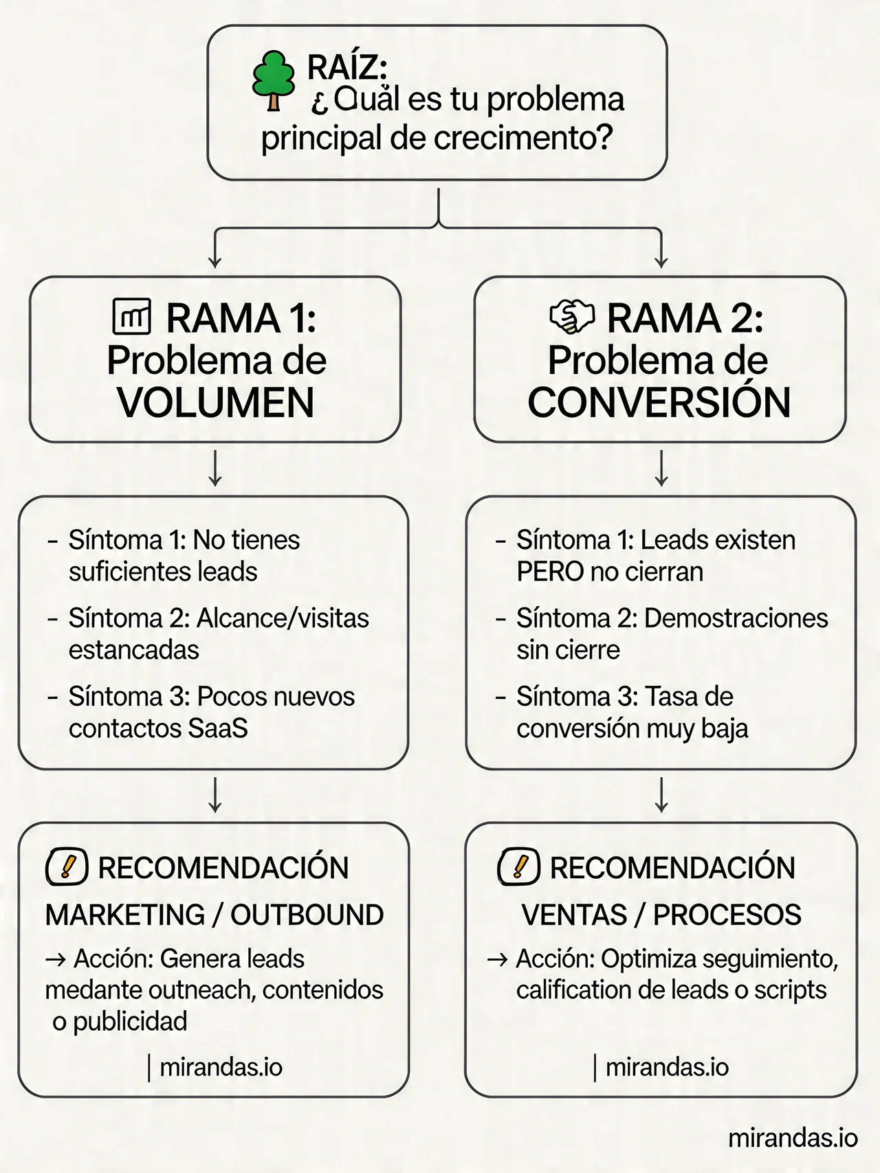 Marketing agency vs lead generation: what’s the difference?