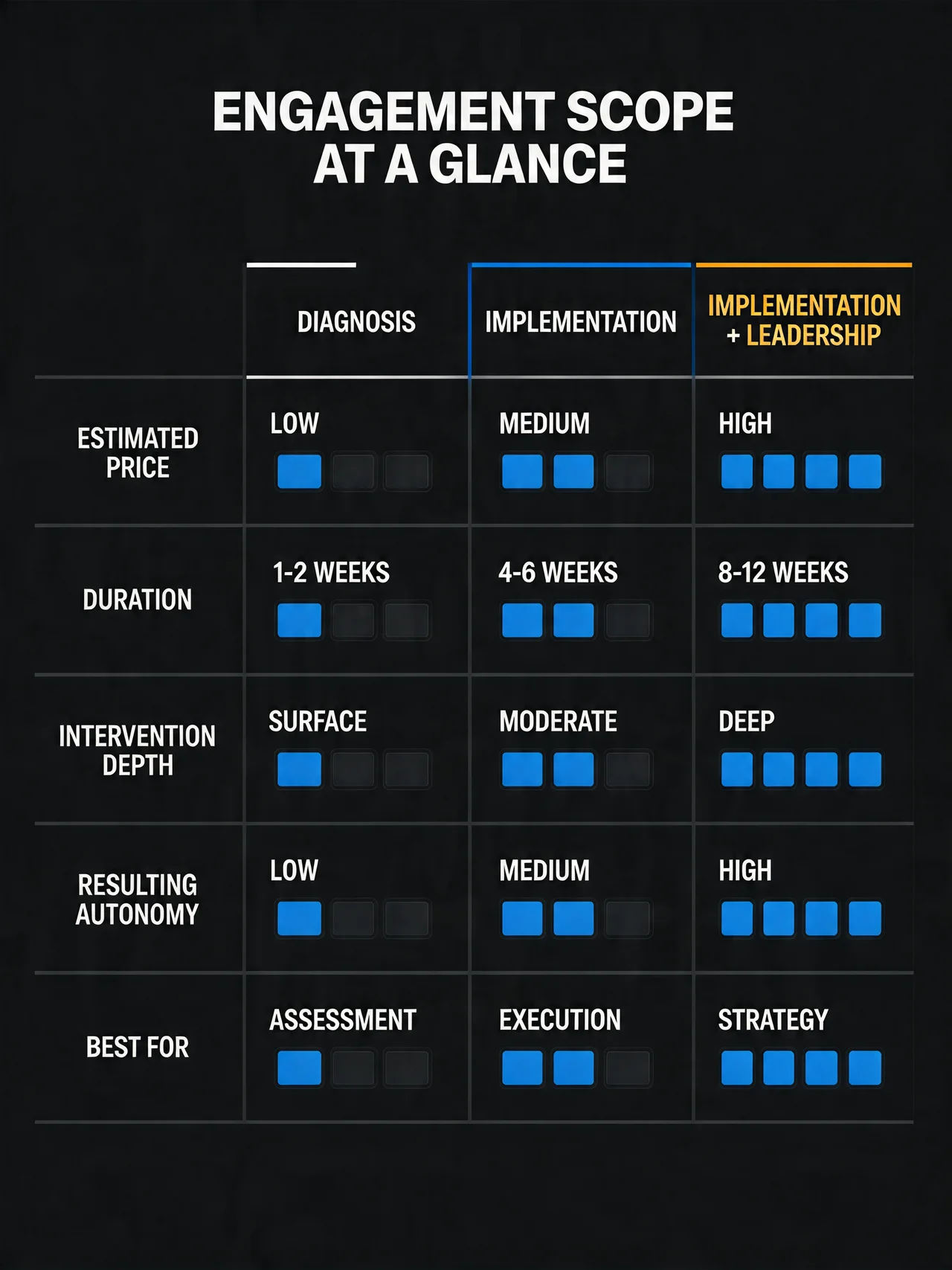 How much does B2B lead generation cost?